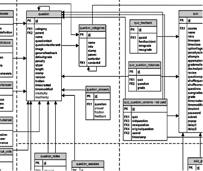 quizdatabaseenlarge2